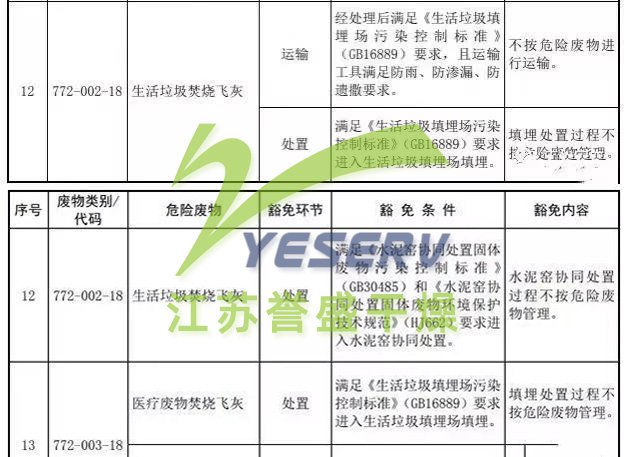 飞灰的管理要求